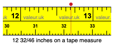 12 32/46 inches on a tape measure