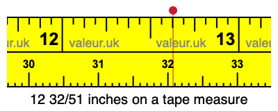 12 32/51 inches on a tape measure 12 32/51 inches on a tape measure
