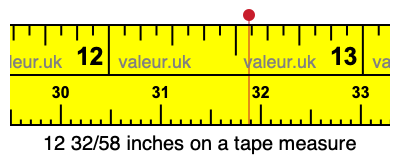 12 32/58 inches on a tape measure 12 32/58 inches on a tape measure