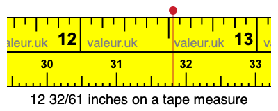 12 32/61 inches on a tape measure