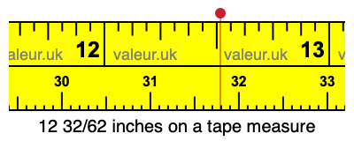 12 32/62 inches on a tape measure 12 32/62 inches on a tape measure