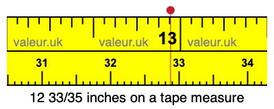 12 33/35 inches on a tape measure