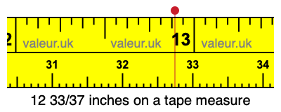 12 33/37 inches on a tape measure
