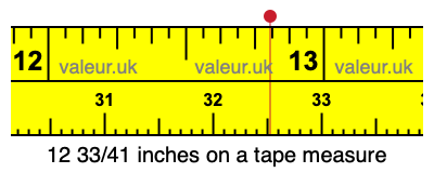 12 33/41 inches on a tape measure