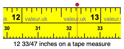 12 33/47 inches on a tape measure 12 33/47 inches on a tape measure