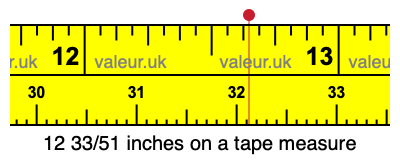 12 33/51 inches on a tape measure