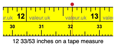 12 33/53 inches on a tape measure
