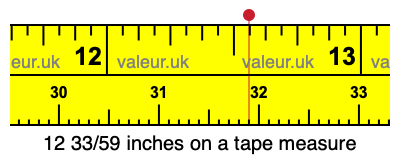 12 33/59 inches on a tape measure 12 33/59 inches on a tape measure