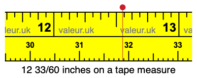 12 33/60 inches on a tape measure