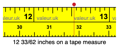 12 33/62 inches on a tape measure