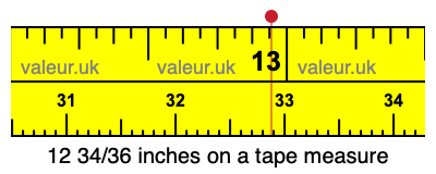 12 34/36 inches on a tape measure 12 34/36 inches on a tape measure