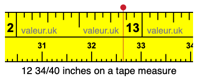 12 34/40 inches on a tape measure 12 34/40 inches on a tape measure