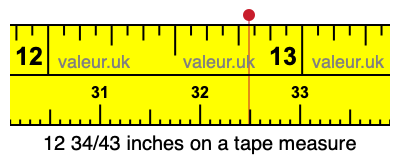 12 34/43 inches on a tape measure
