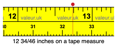 12 34/46 inches on a tape measure