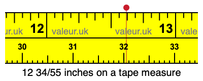 12 34/55 inches on a tape measure