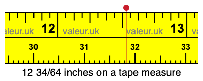 12 34/64 inches on a tape measure