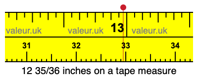 12 35/36 inches on a tape measure