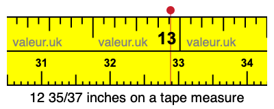 12 35/37 inches on a tape measure
