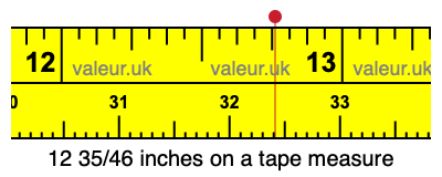 12 35/46 inches on a tape measure