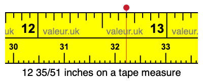 12 35/51 inches on a tape measure