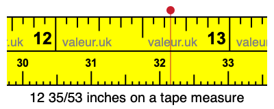12 35/53 inches on a tape measure