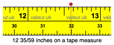 12 35/59 inches on a tape measure