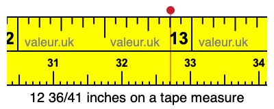 12 36/41 inches on a tape measure