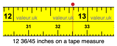 12 36/45 inches on a tape measure