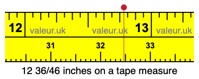 12 36/46 inches on a tape measure