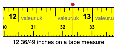 12 36/49 inches on a tape measure