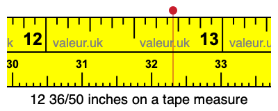 12 36/50 inches on a tape measure