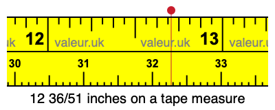 12 36/51 inches on a tape measure