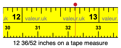 12 36/52 inches on a tape measure