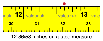 12 36/58 inches on a tape measure