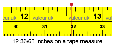 12 36/63 inches on a tape measure
