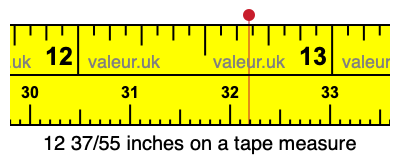12 37/55 inches on a tape measure