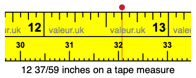 12 37/59 inches on a tape measure