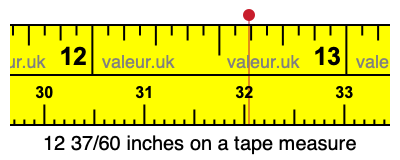 12 37/60 inches on a tape measure