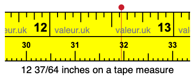 12 37/64 inches on a tape measure