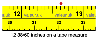 12 38/60 inches on a tape measure