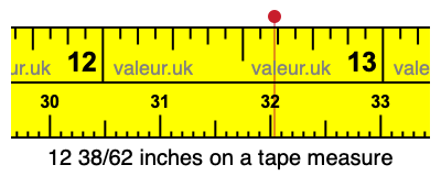 12 38/62 inches on a tape measure