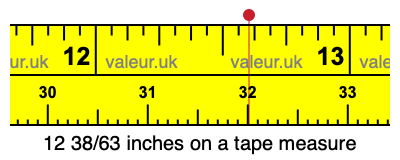12 38/63 inches on a tape measure