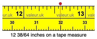 12 38/64 inches on a tape measure