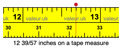 12 39/57 inches on a tape measure