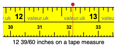 12 39/60 inches on a tape measure