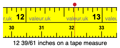 12 39/61 inches on a tape measure