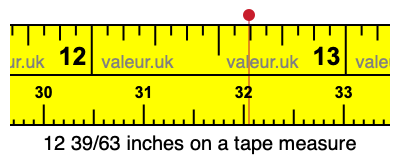 12 39/63 inches on a tape measure
