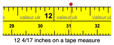 12 4/17 inches on a tape measure 12 4/17 inches on a tape measure