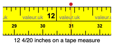 12 4/20 inches on a tape measure