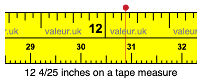 12 4/25 inches on a tape measure